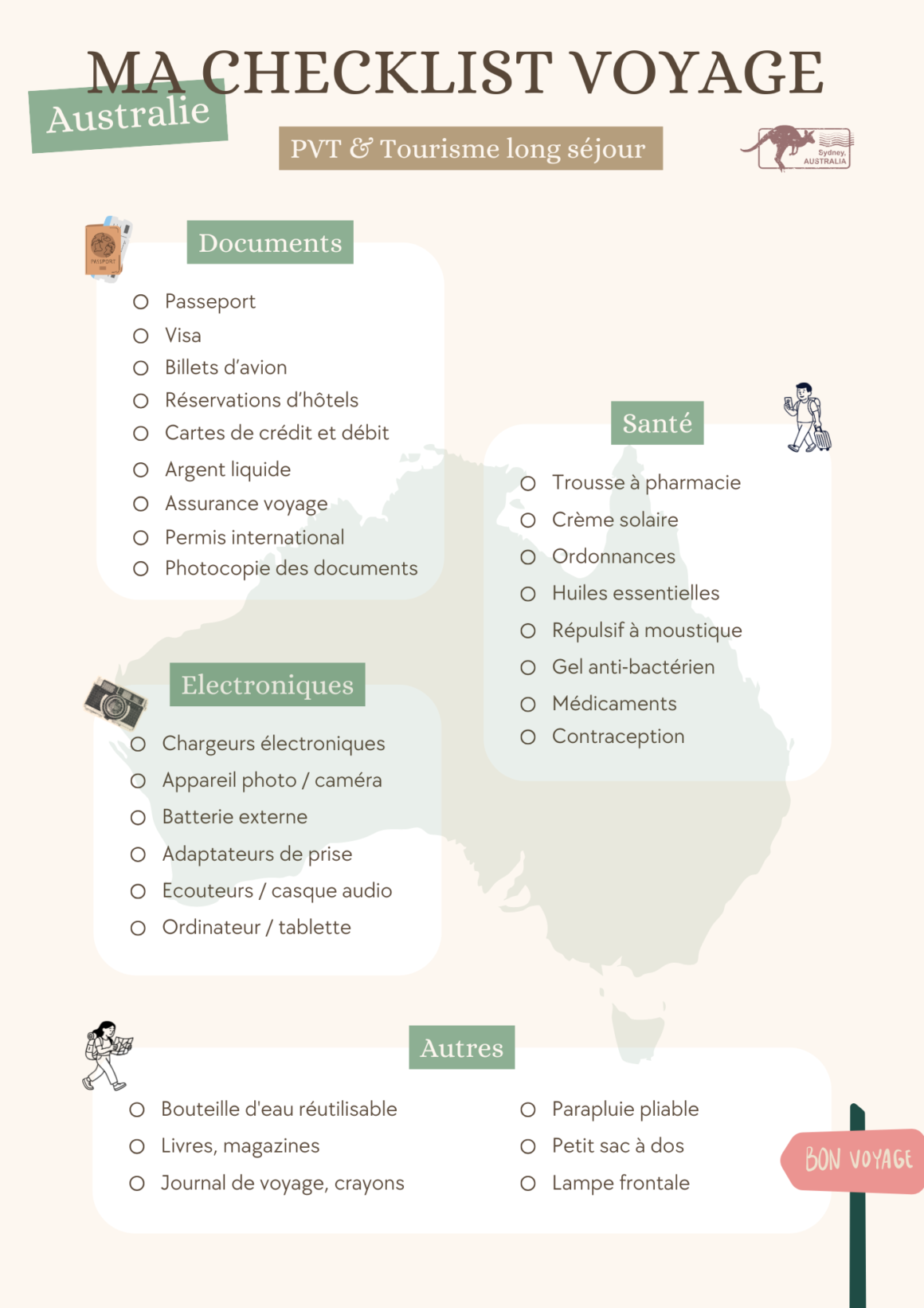 Image Checklist a cocher des préparatifs essentiels pour voyager en Australie
