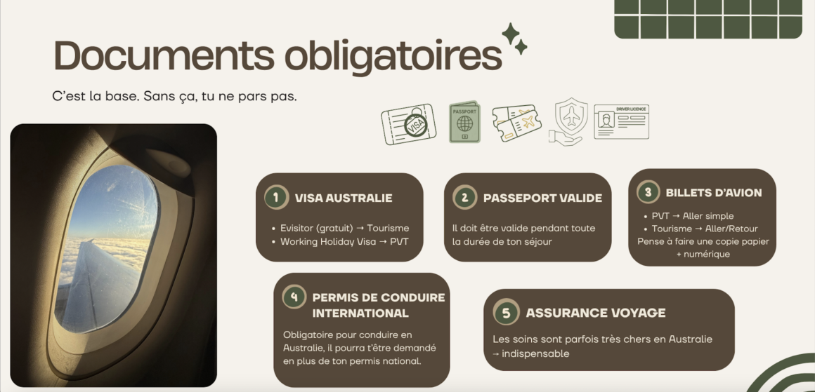 Image faisant une check-list des documents obligatoires a prendre pour voyager en australie